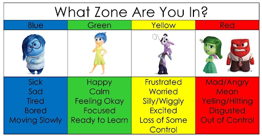 Feelings Zone graphic