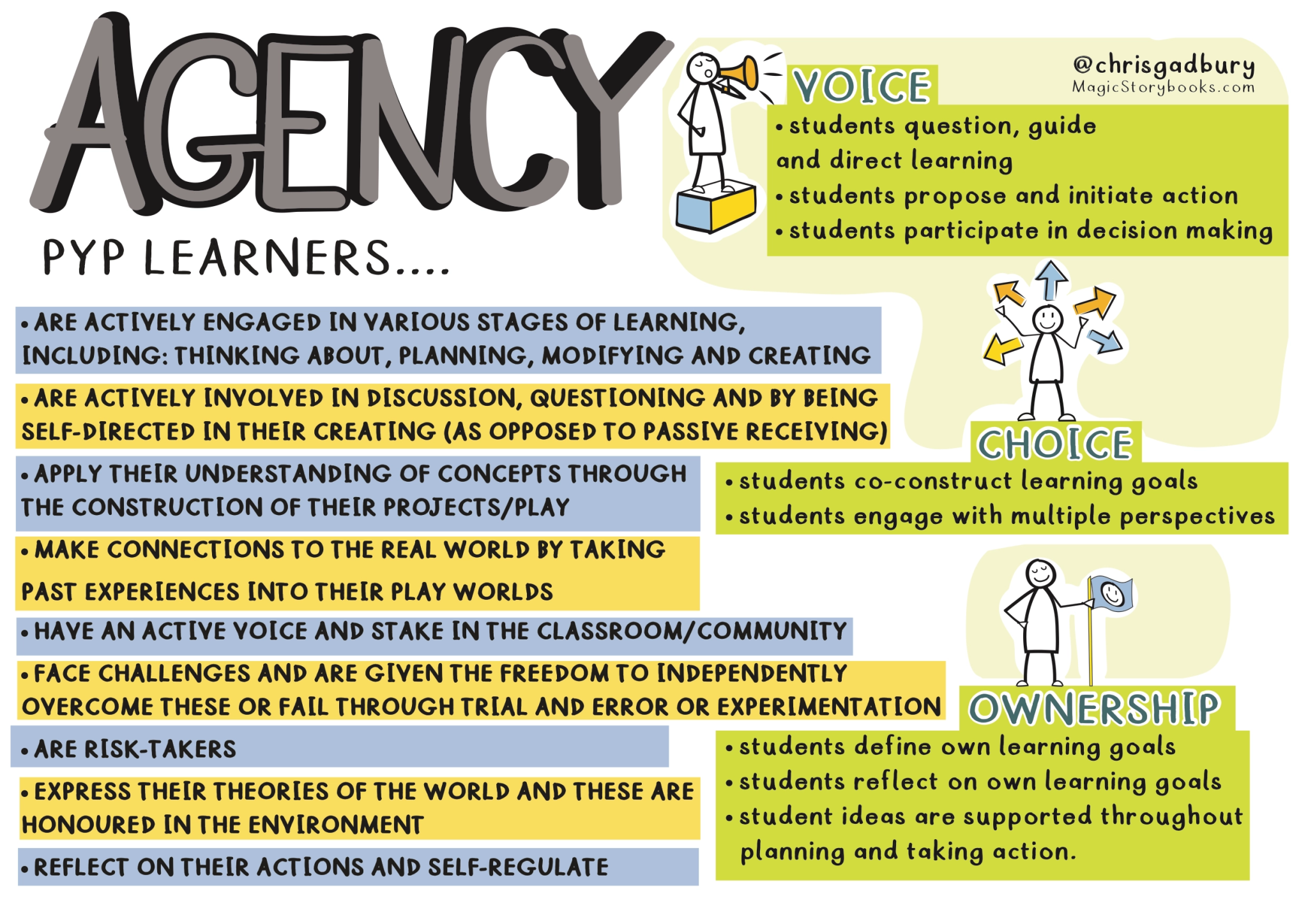 Swigert International School Student Agency